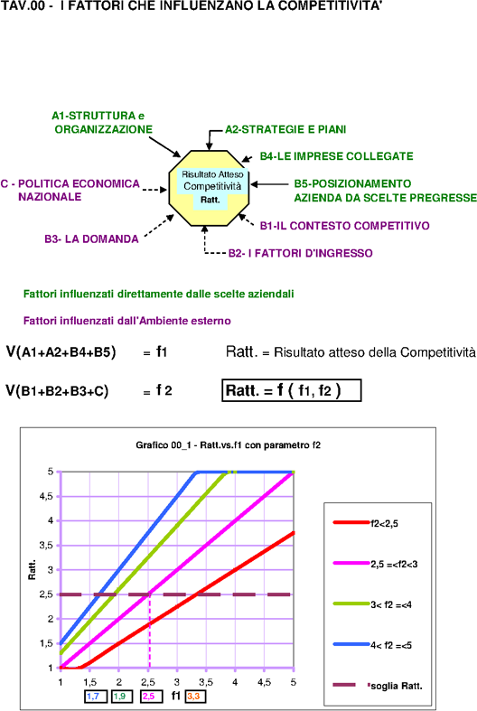 Fattori su Ratt.+Algoritmo