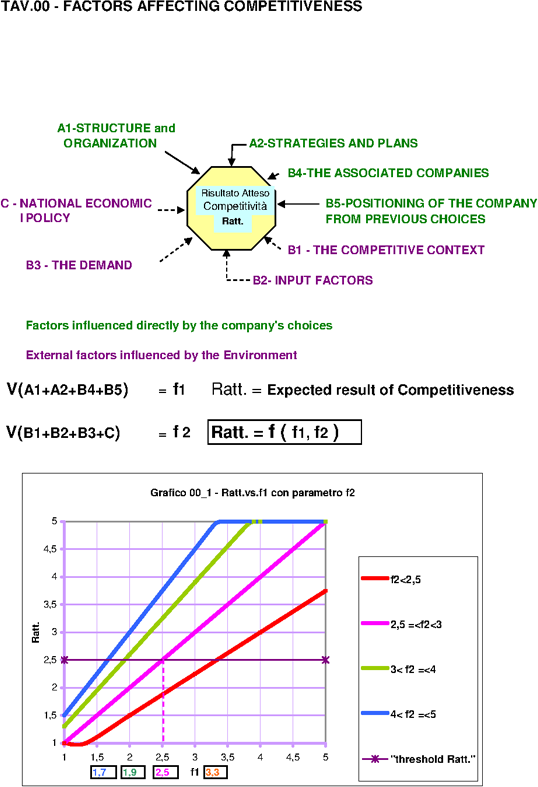 Factors for Ratt.+Algorithm