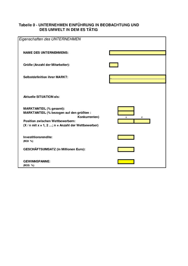 Faktoren für Ratt. + Algorithm