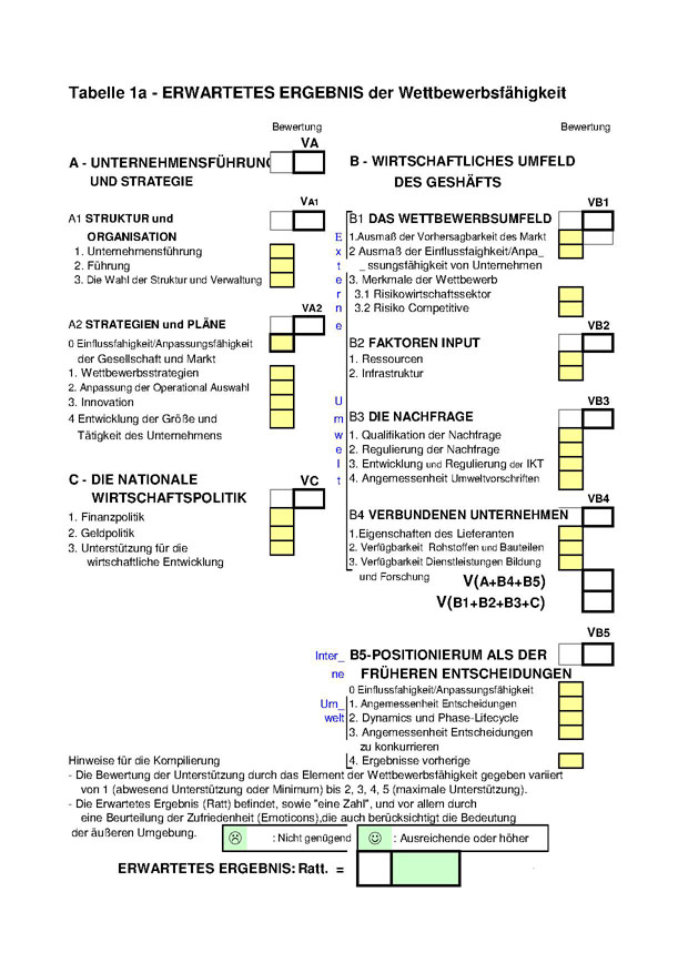 Faktoren für Ratt. + Algorithm