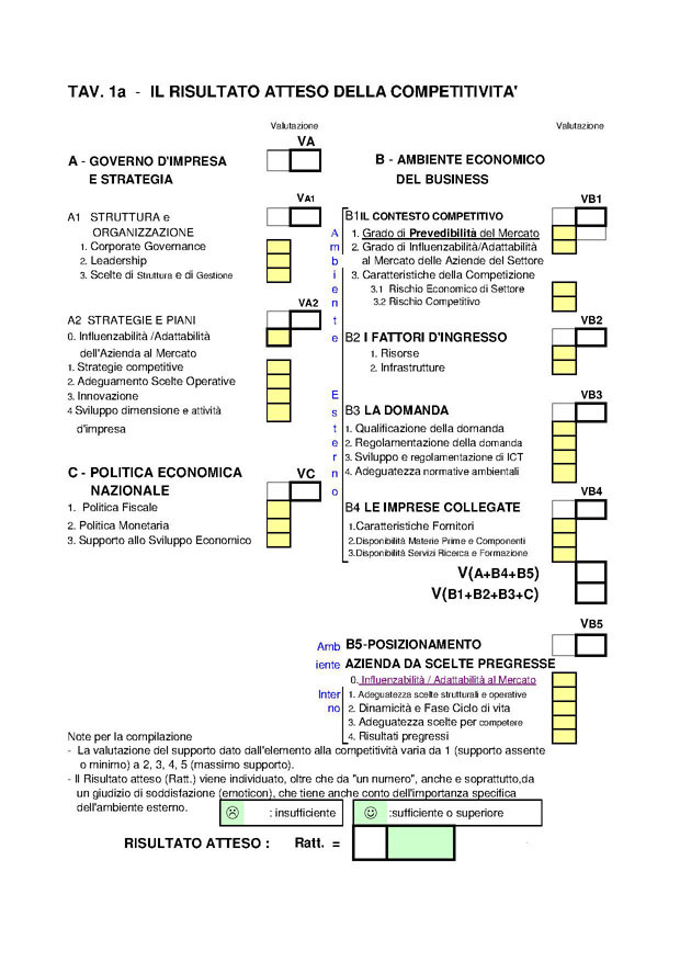 Tav.1a